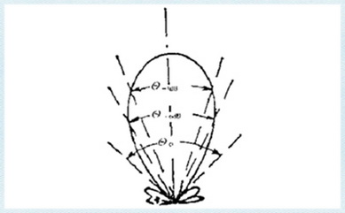 超聲波液位計探頭的組成結構及其6大性能指標
